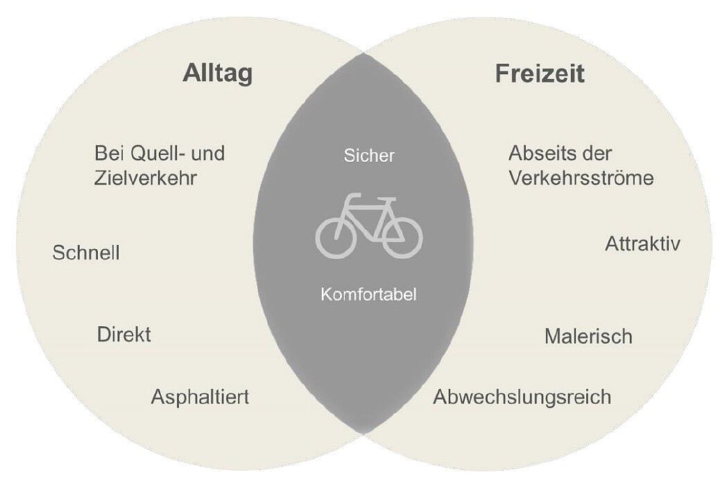 Grafik Topplan zwei graue Kreise schneiden sich